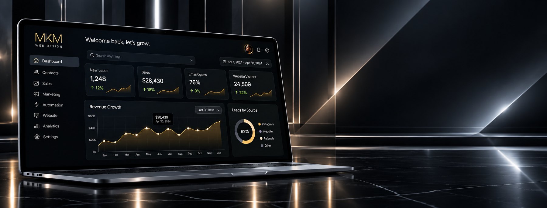 The MKM dashboard on a laptop — leads, sales, email and analytics